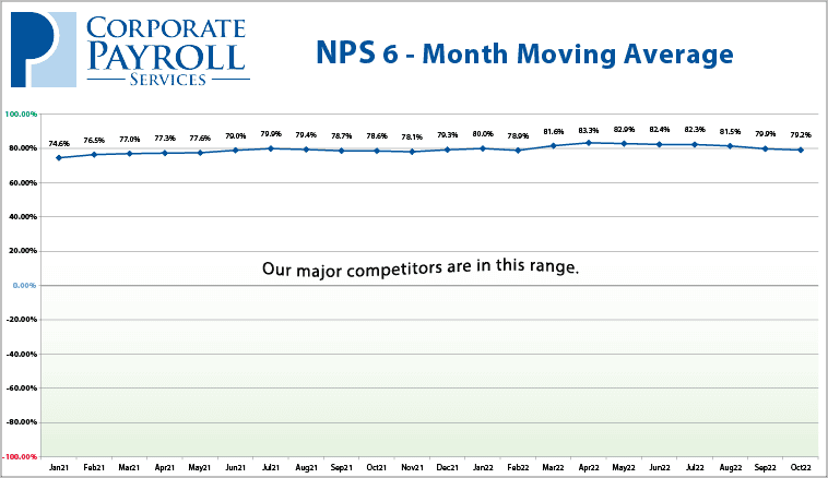 Net Promoter Score thumbnail
